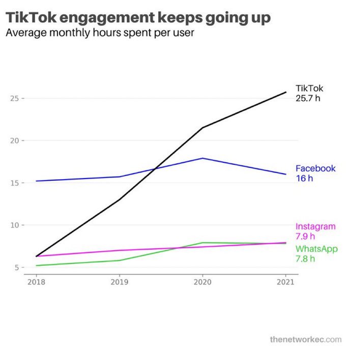 TikTok Numbers