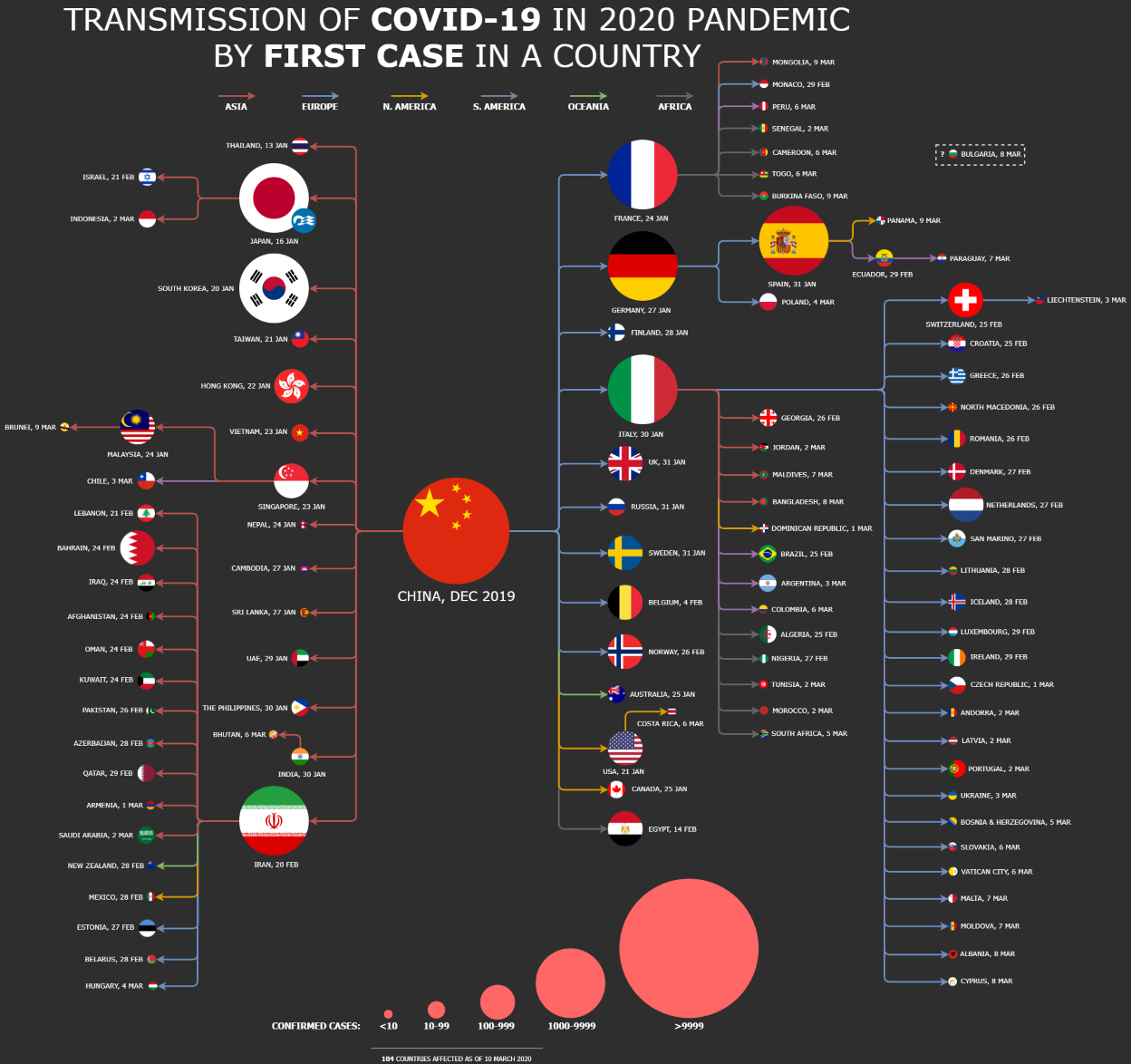 Global Transmission