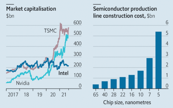 TSMC