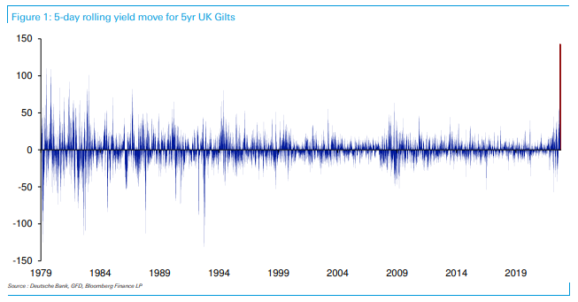 UK Borrow