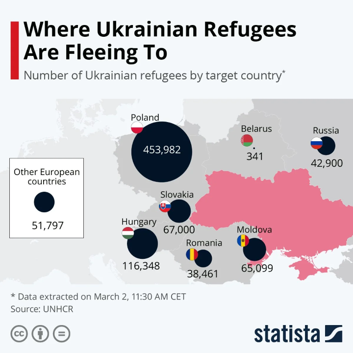 Ukraine Refugees