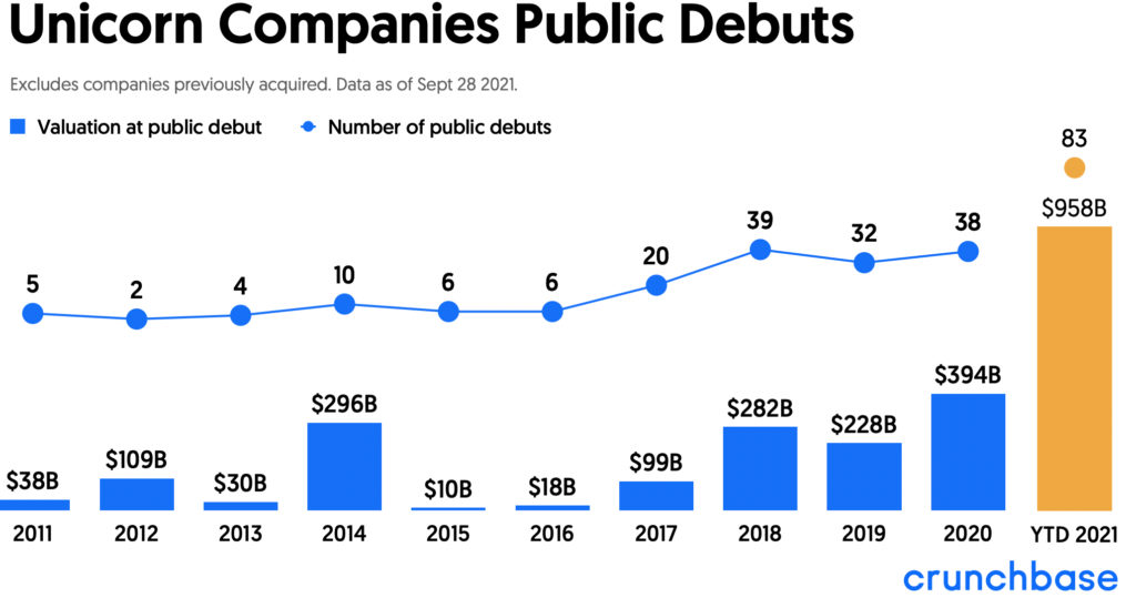 IPO Valuations