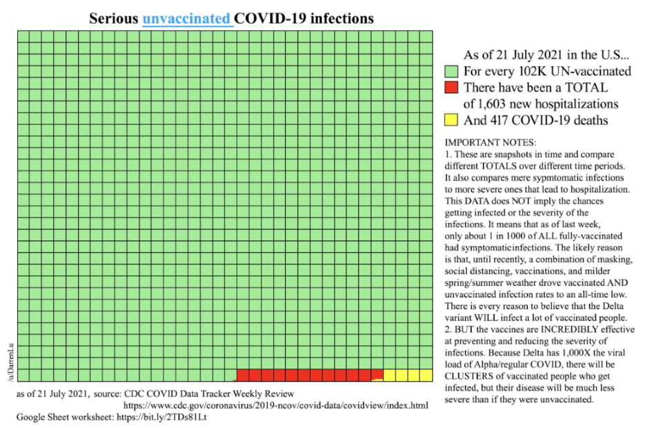 Unvaxxed