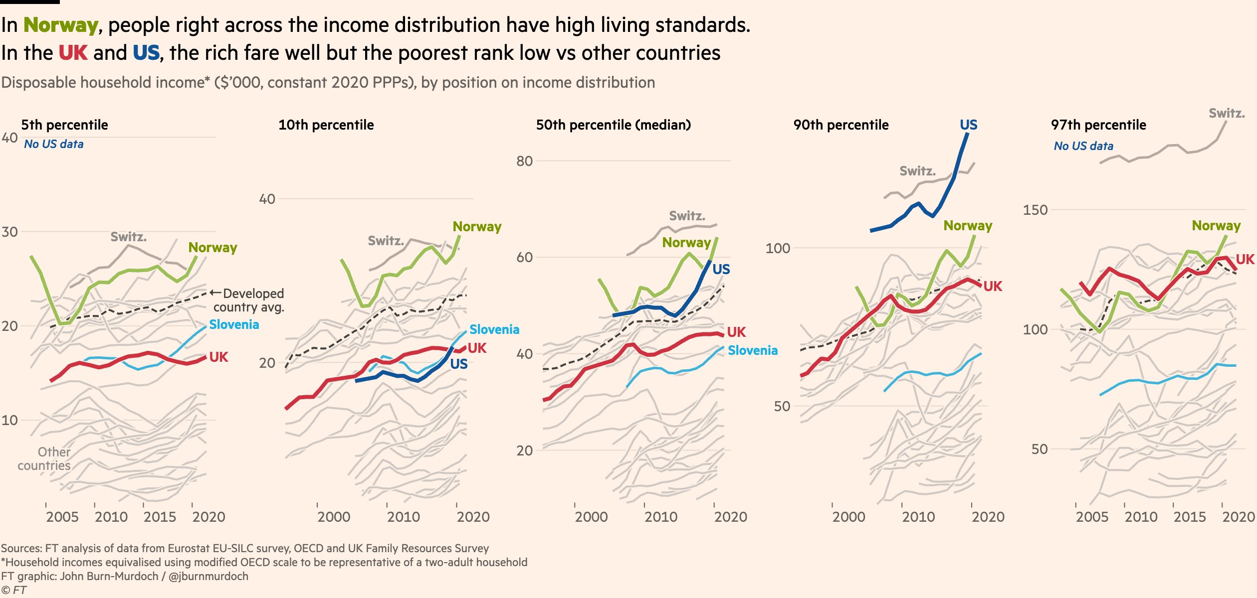 Anglo Inequality