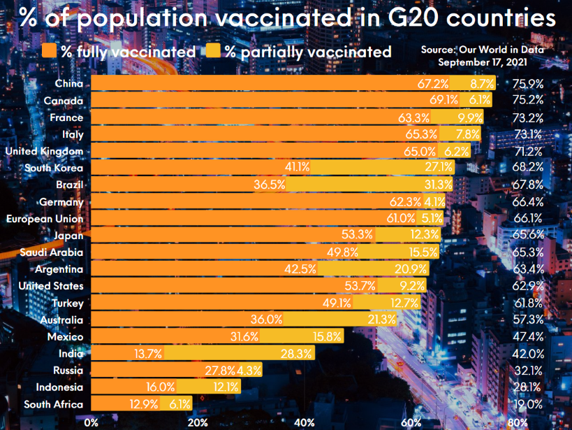 G20 Vaxx