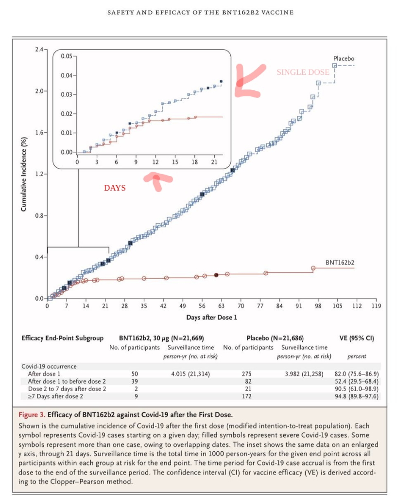 Vaccine Effectiveness