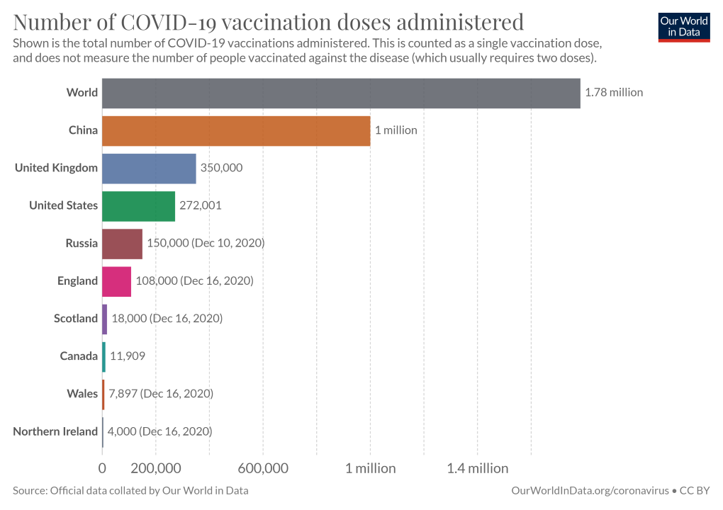 Vaccine Propagation