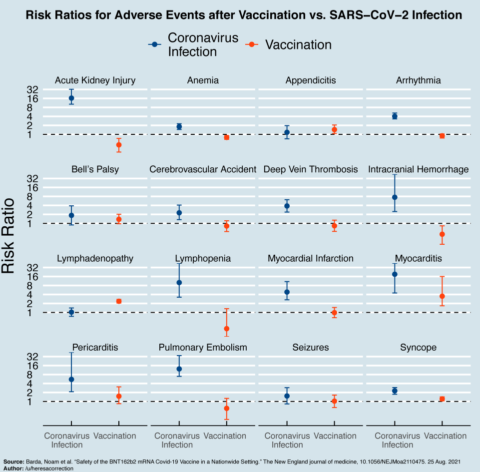 Vaccine Risks