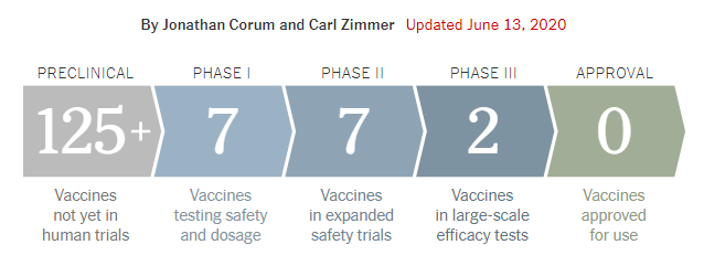 Vaccine Tracker