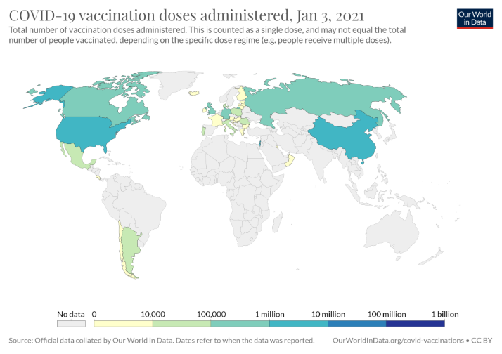 Vaccines Administered