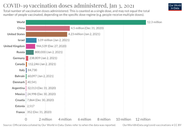 Vaccines Administered 2