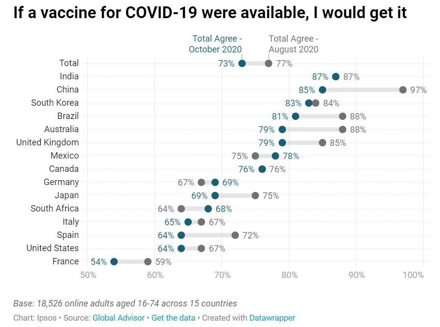 Vaccine Volunteer