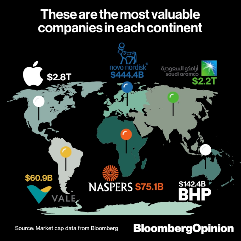 Valuable Companies