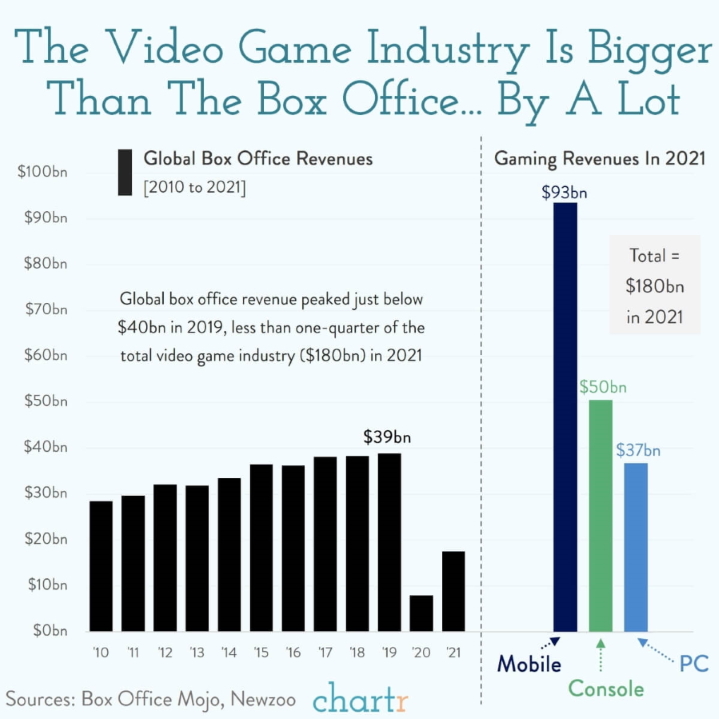 Gaming Stats