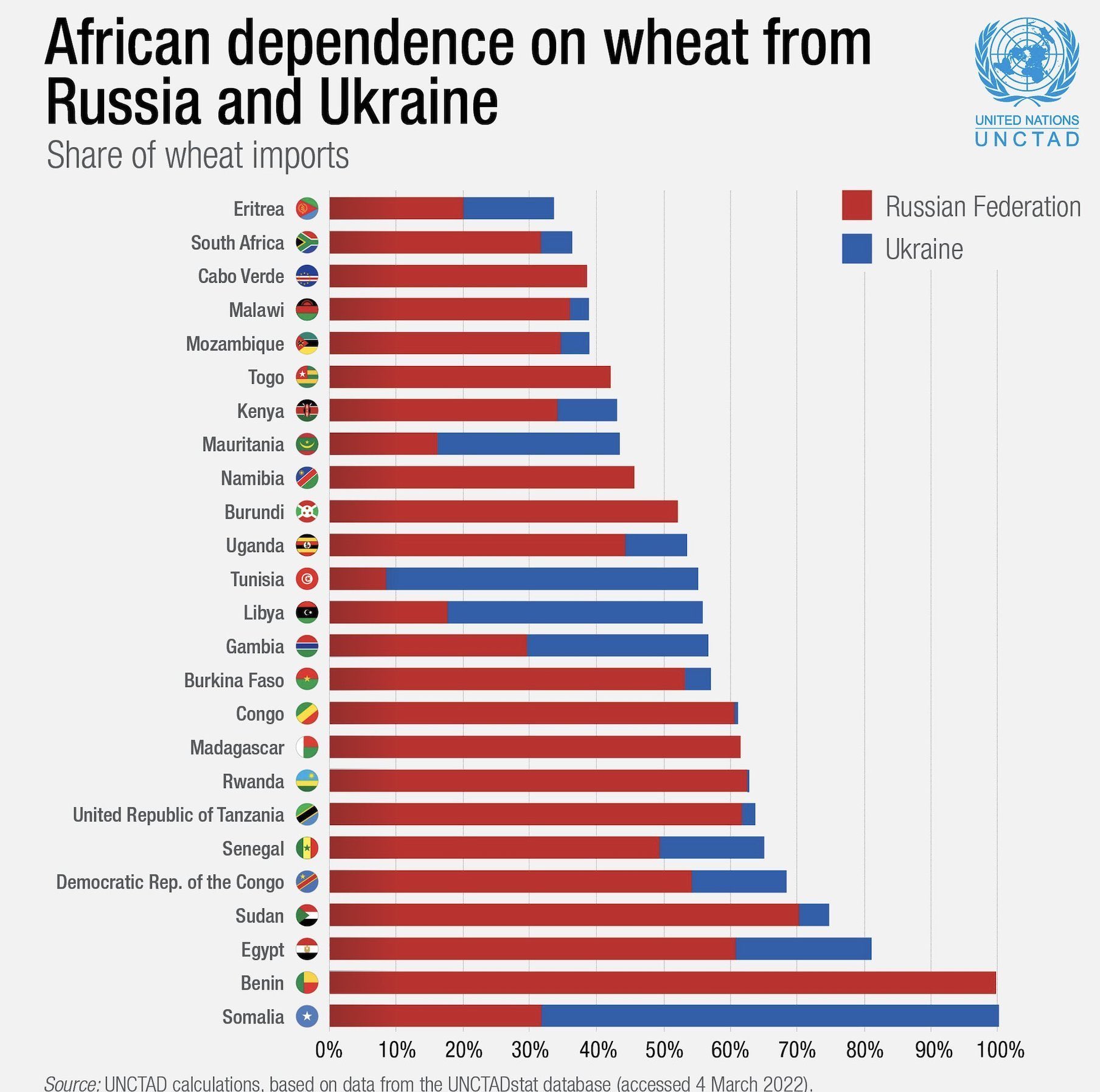 War Wheat