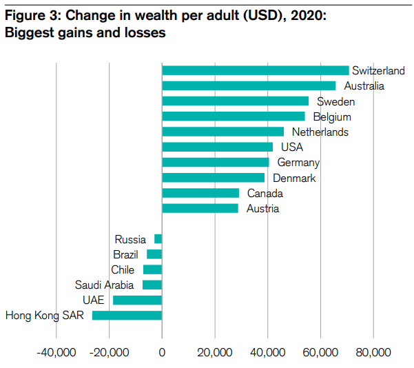 Wealth Changes 2