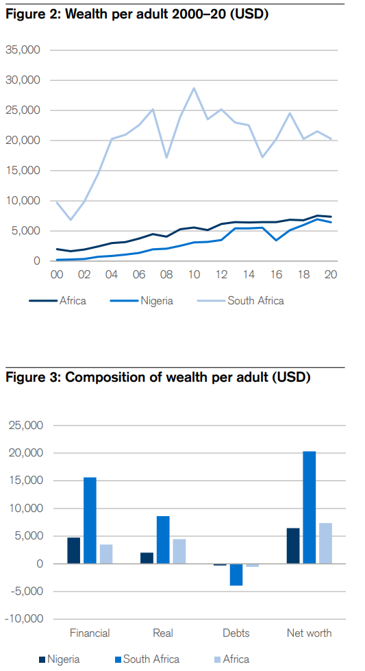 Wealth Africa 2