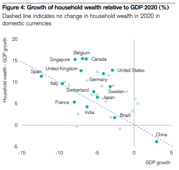 Wealth GDP