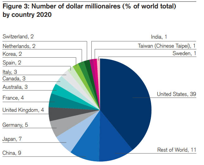 Wealth Changes 3