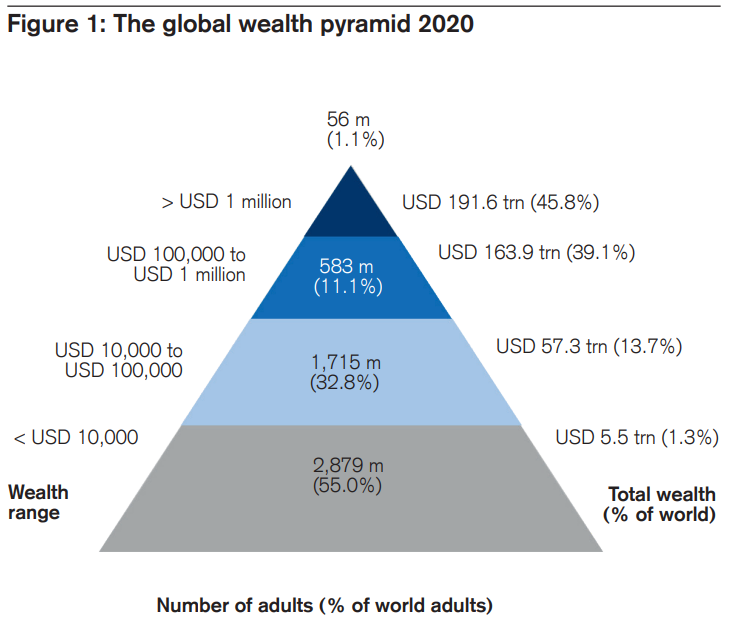 Wealth Changes 4