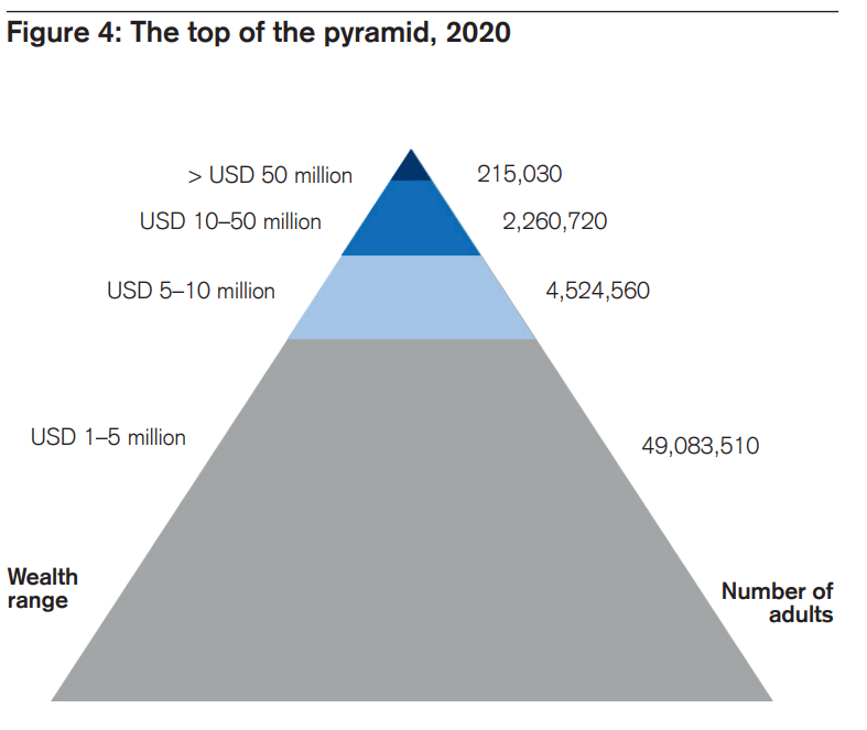 Wealth Changes 5