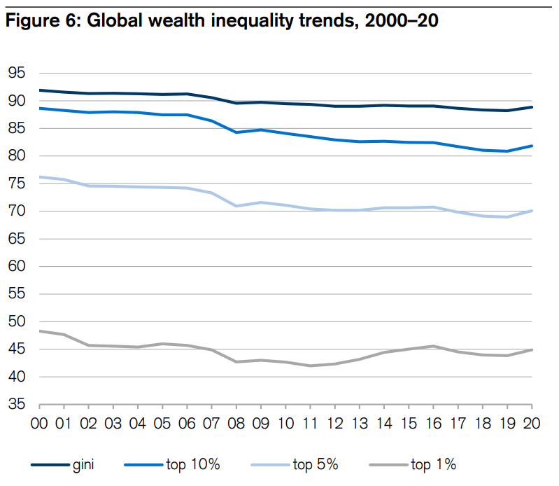 Wealth Trends