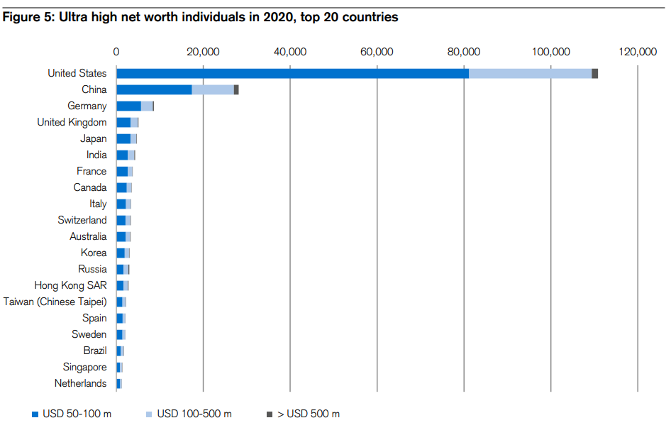 Wealth UNHW