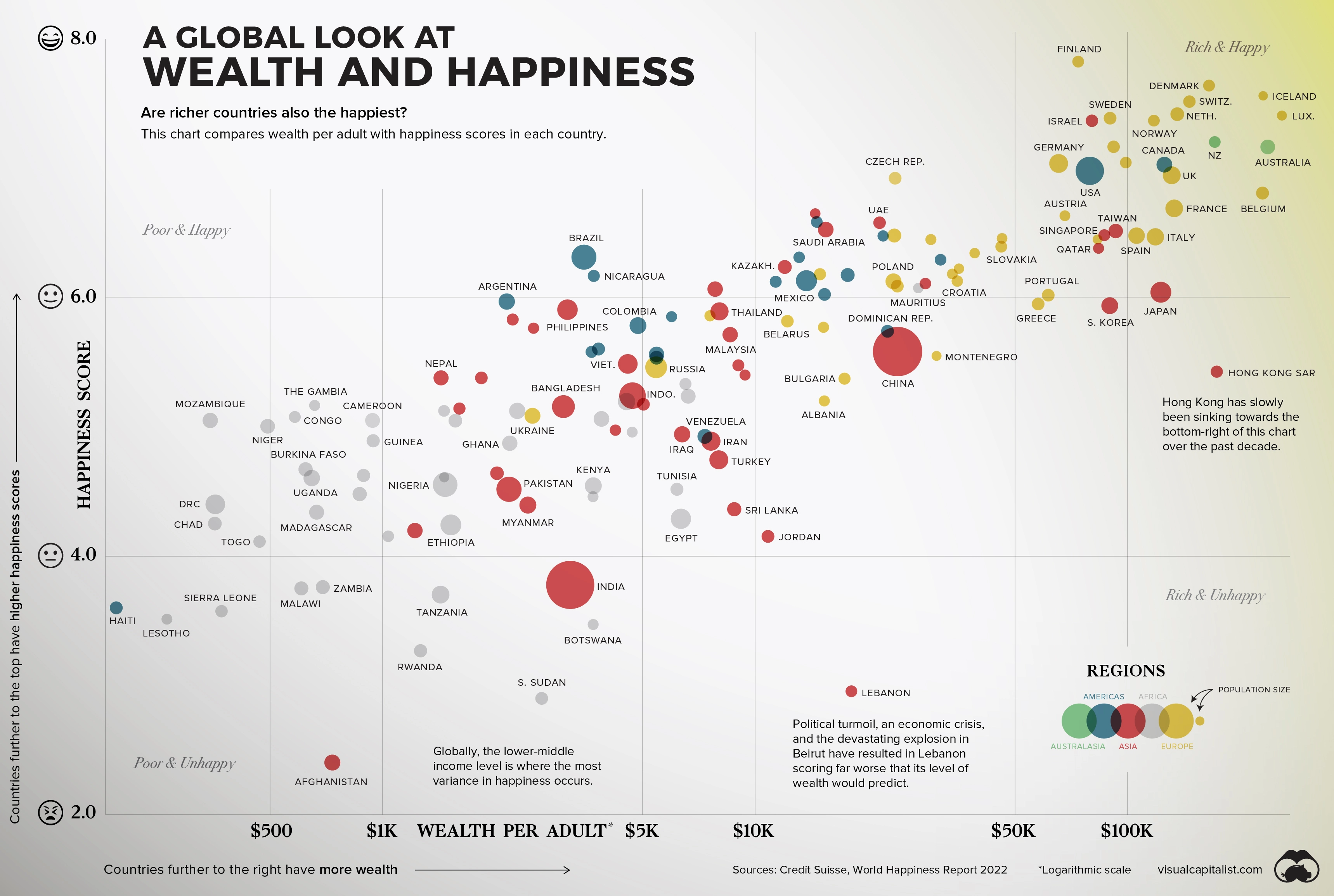 Wealth Happiness