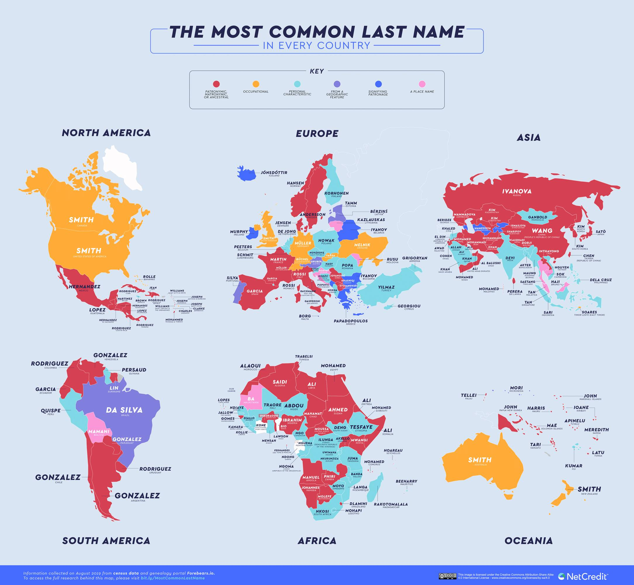 Surnames