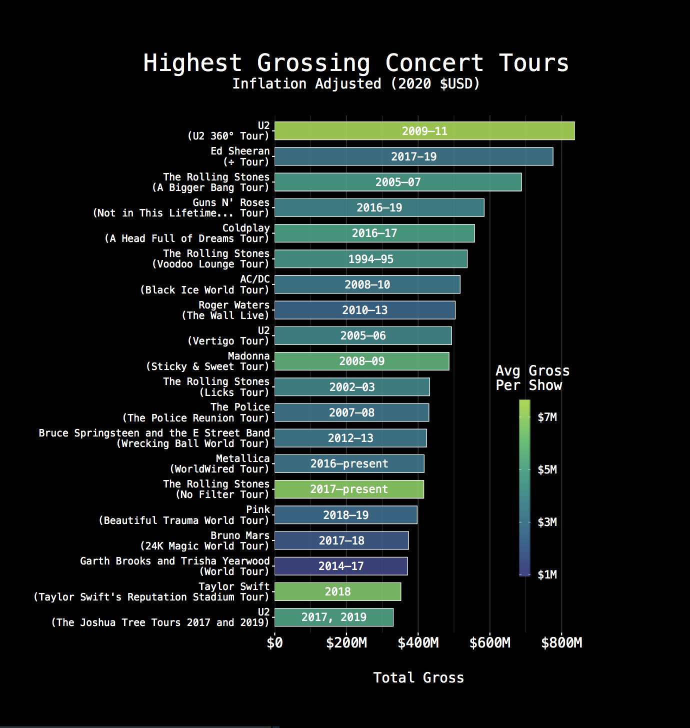 Concert Tours